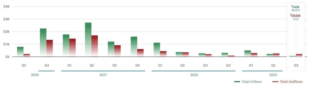 roku outstanding shares chart per MarketBeat