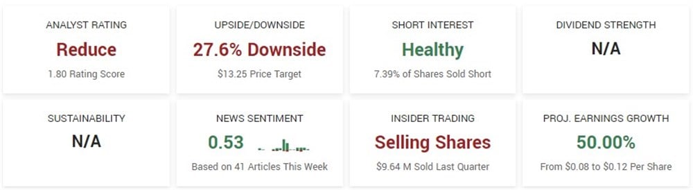 Palantir Stock analysts ratings