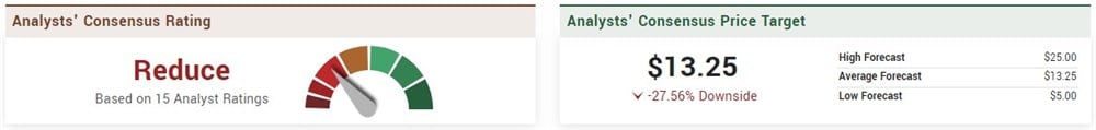 PLTR ratings forecast 