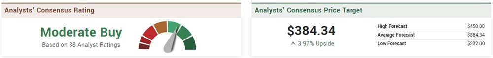 Microsoft consensus earnings 