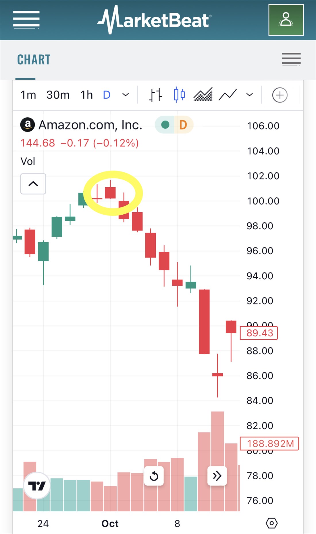 Shooting start pattern Amazon