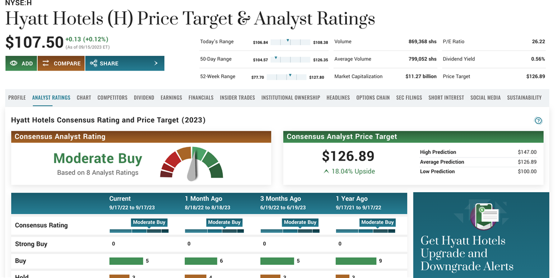 Hyatt overview on MarketBeat to represent a buy rating in stocks