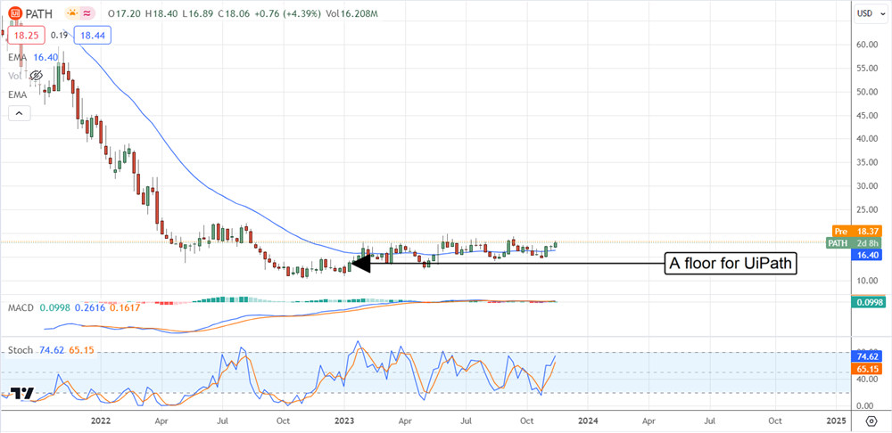 Path stock chart 