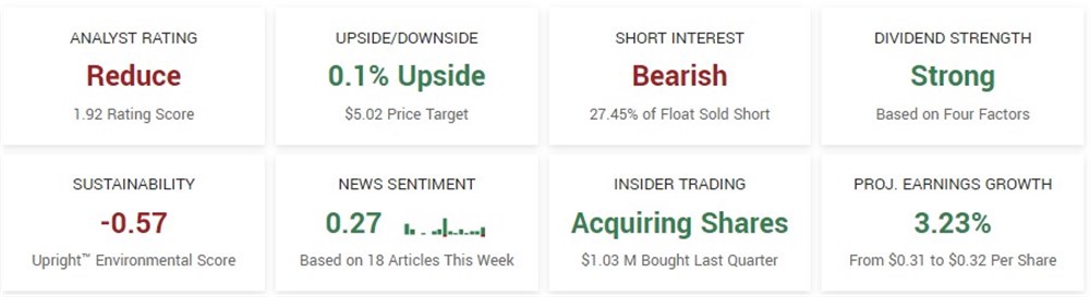 sirius overview from marketbeat