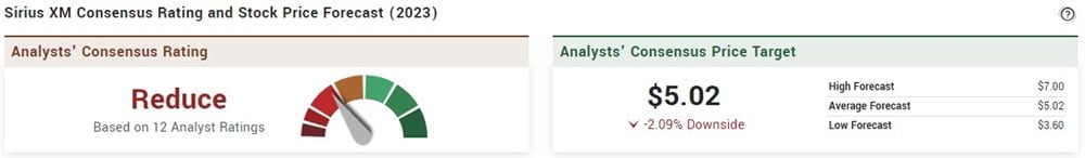 siri analyst rating from marketbeat