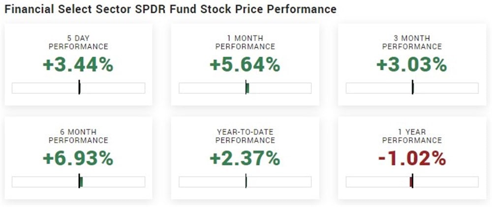 SPDR overview