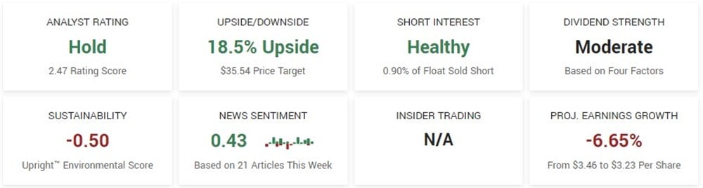 Bank of America overview