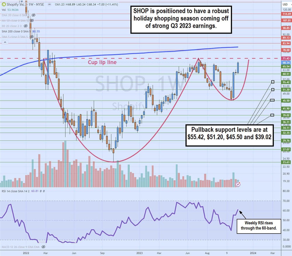 shop stock chart cup and handle