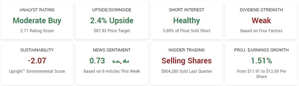 Toll Brothers overview