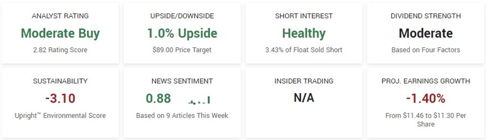 PulteGroup on MarketBeat