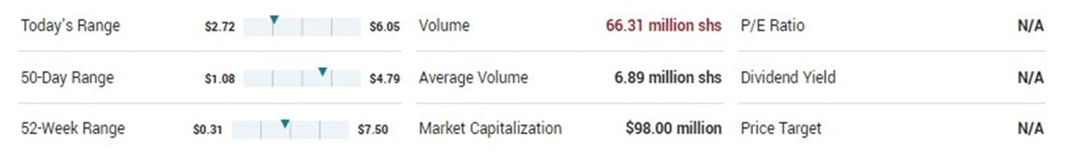 Rollercoaster week for Safety Shot, stock surges, shorts stirred