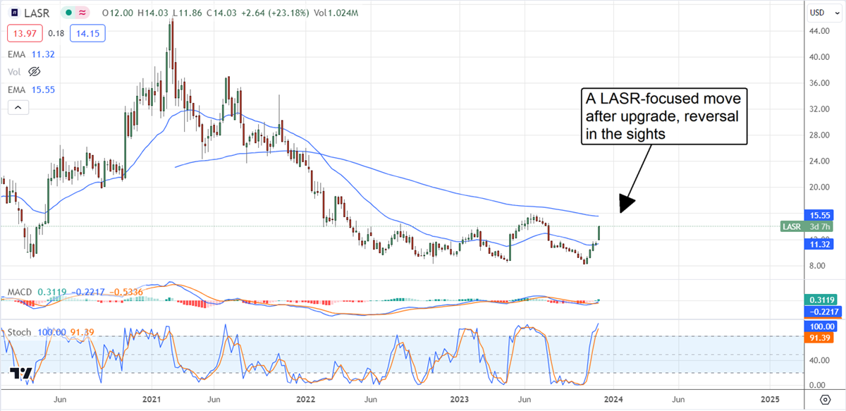 nLIGHT stock chart 