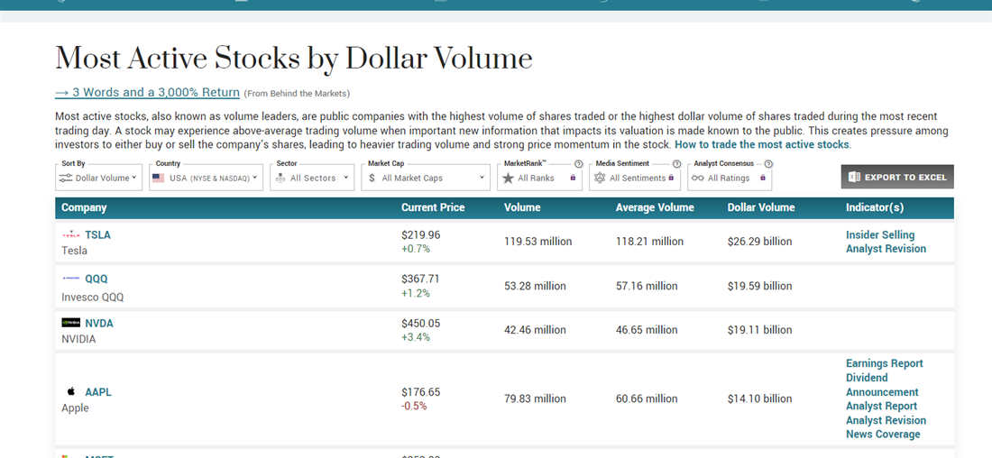 Average trading volume overview