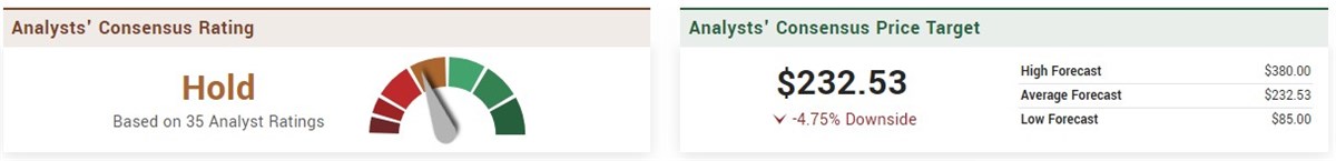 tsla analyst ratings marketbeat