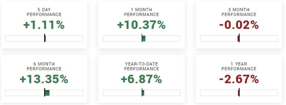 Retail sector outlook 