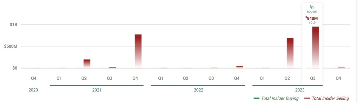 app stock insider ownership MarketBeat