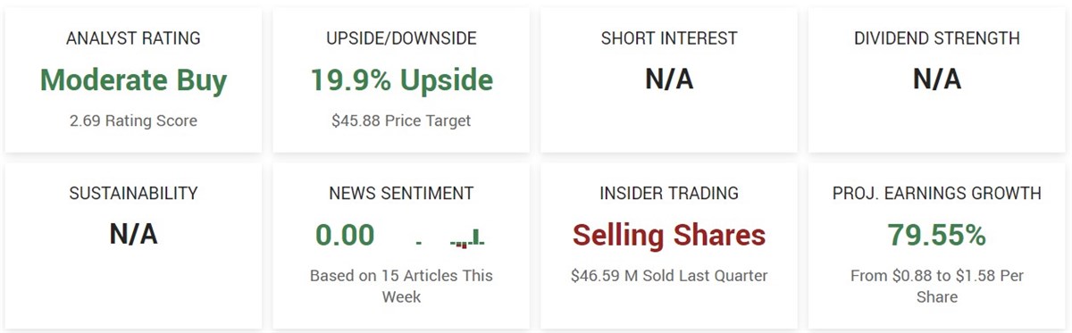 app stock analysis on MarketBeat