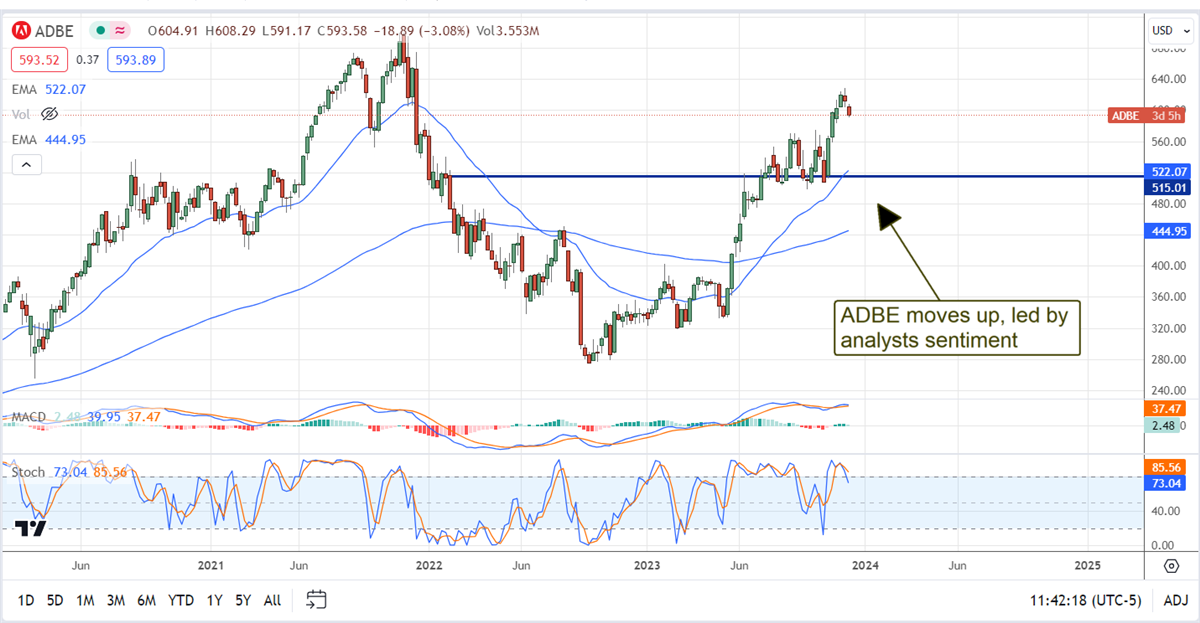 Adobe Stock chart 