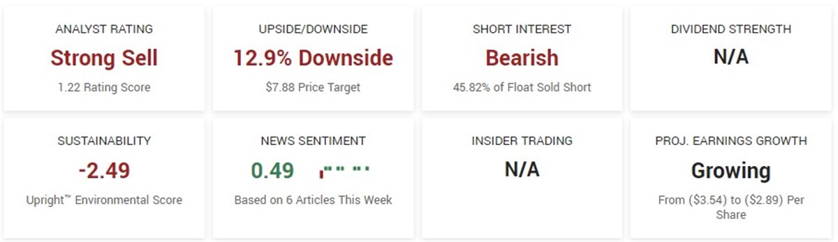 beyond meat stock analysis MarketBeat