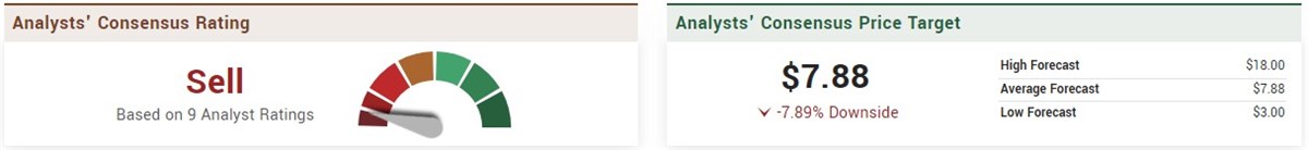 bynd analyst ratings on MarketBeat