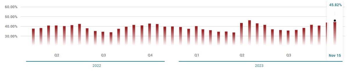 bynd short interest on MarketBeat