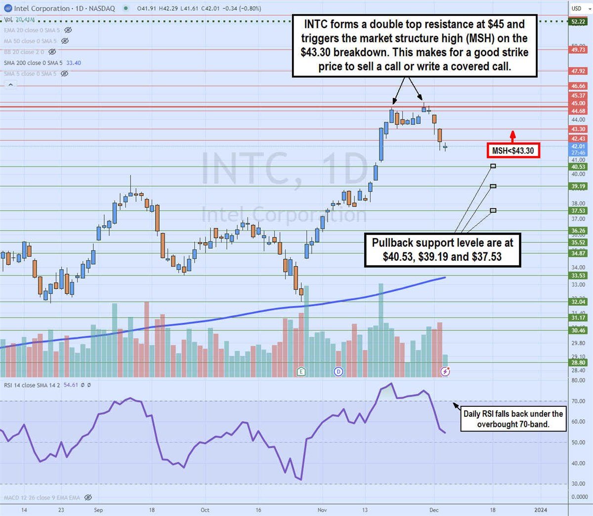 INTC stock chart 