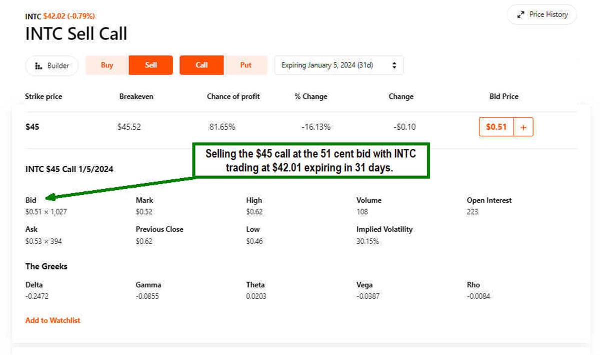 INTC sell call chart 