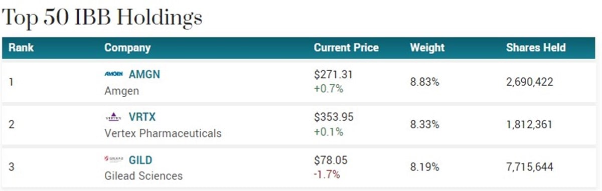 Top IIBB holdings 