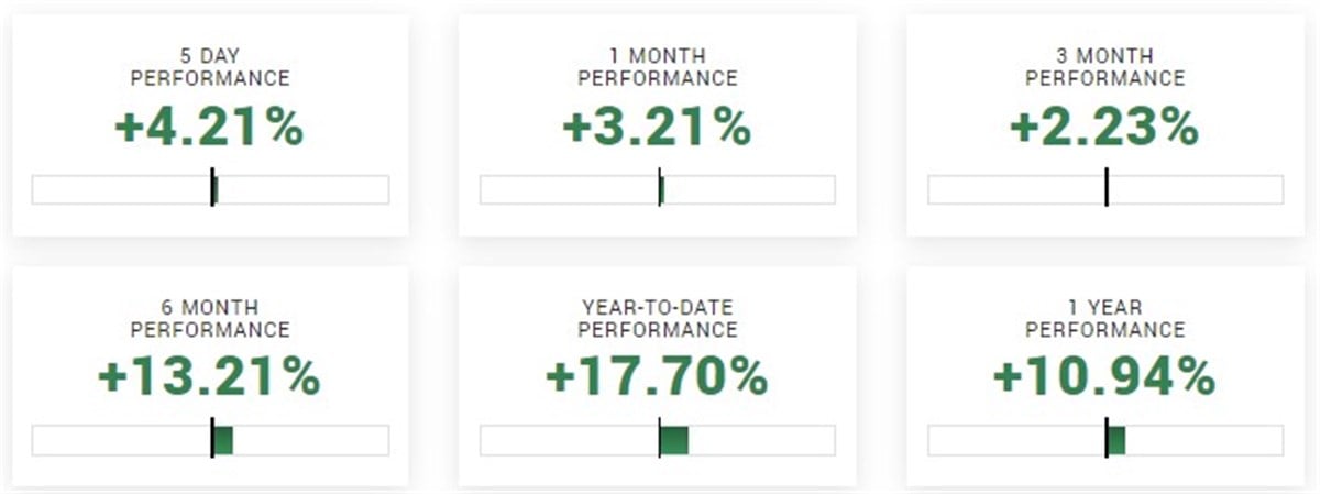 Regeneron Pharmaceuticals overview