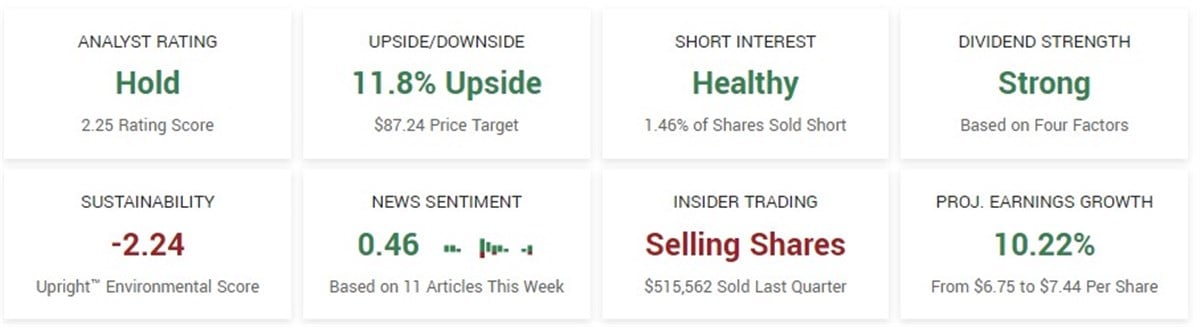 Gilead Stock outlook 