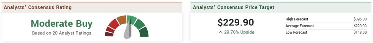 Alnylam Pharmaceuticals analyst ratings 