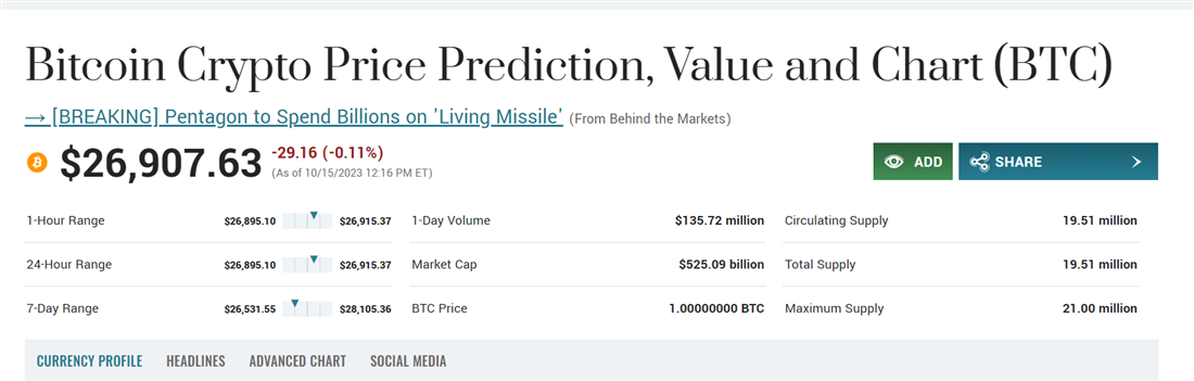 Bitcoin overview on MarketBeat