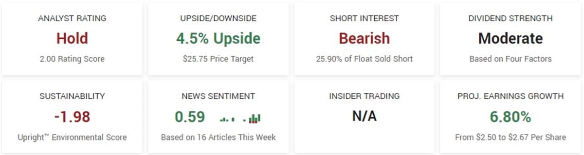 kohls stock analysis per MarketBeat