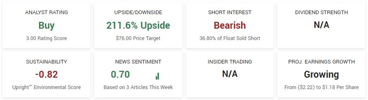 cassava sciences stock analysis per MarketBeat