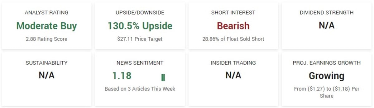 enovic stock analysis per marketbeat