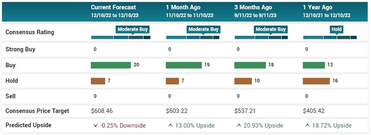 adbe analyst ratings marketbeat