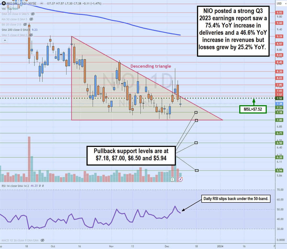 NIO stock chart 