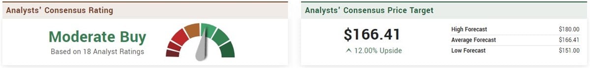 Procter & Gamble stock outlook 