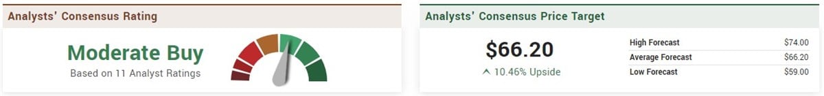 KO stock price outlook 