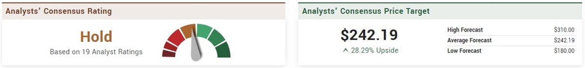 Hershey stock price outlook