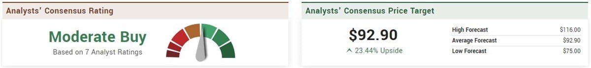 ADM stock forecast 