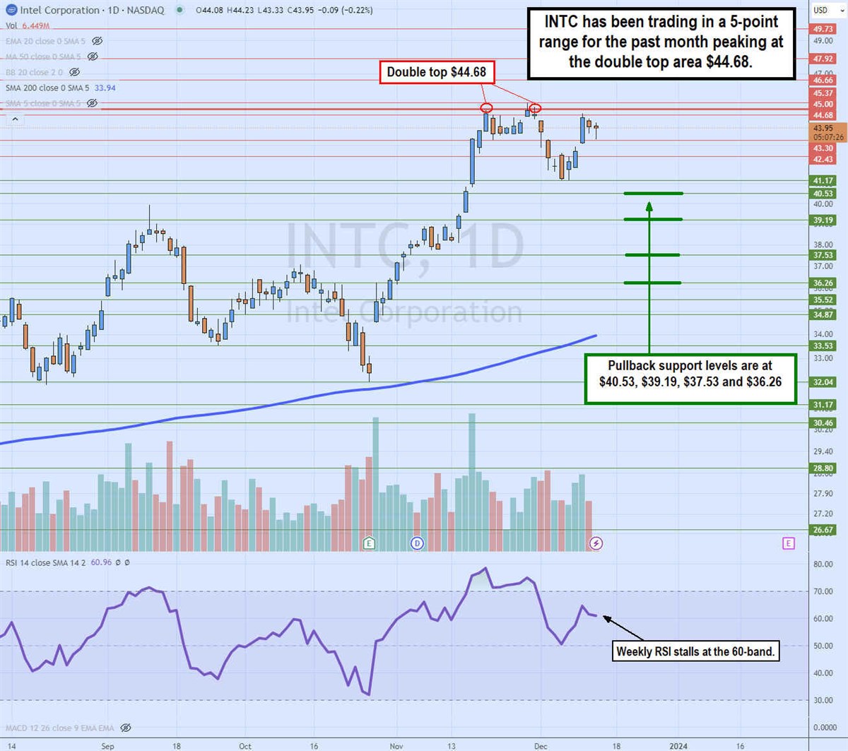 INTC stock chart 