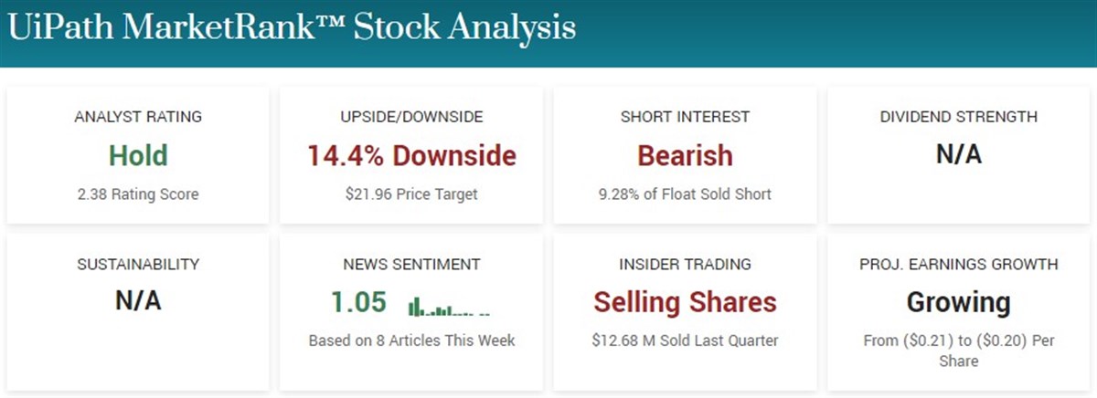 UiPath stock outlook 