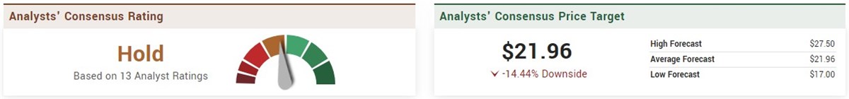 UiPath stock ratings chart 