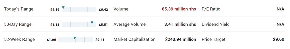 C4 Therapeutics stock outlook 