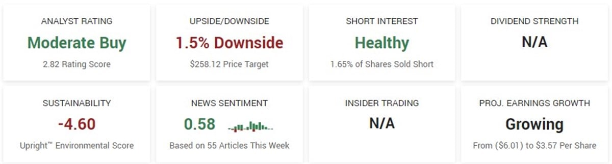 BA stock analysis on MarketBeat