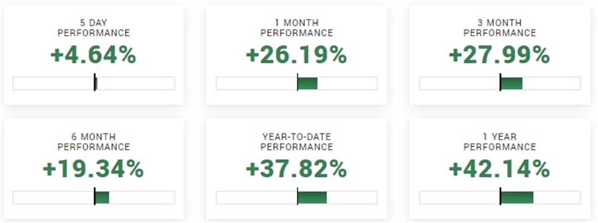 ba stock performance on MarketBeat