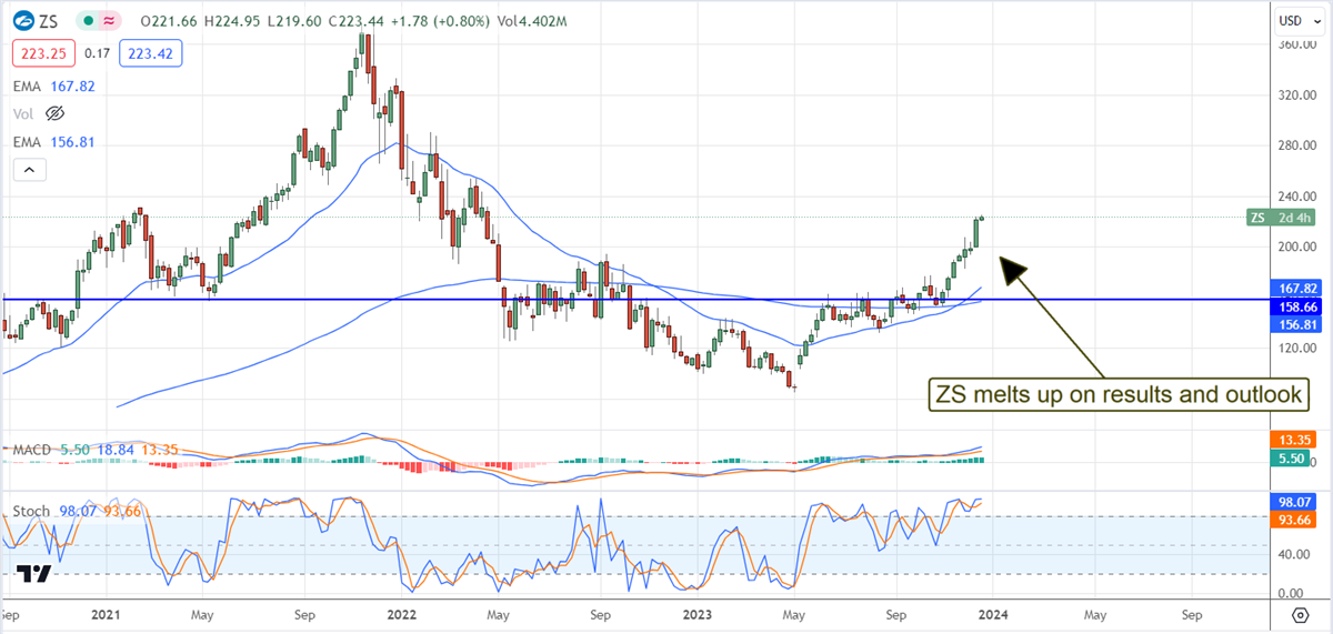 Zscaler chart