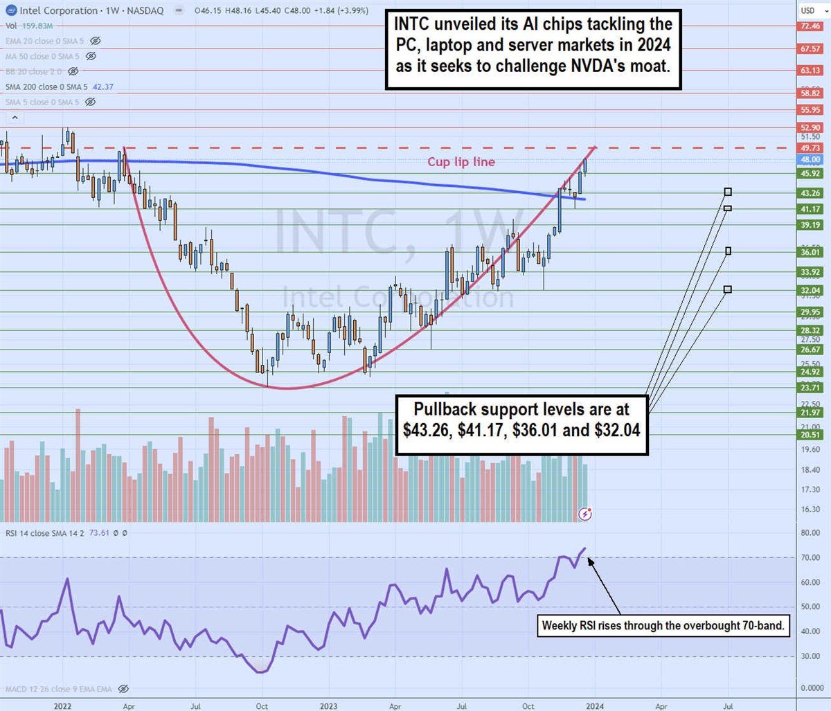 Intel stock chart 