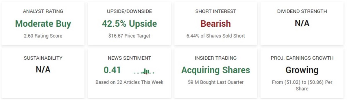 Liquida stock forecast 